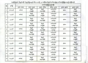 Read more about the article လျှပ်စစ်မီးရရှိမှု လျှော့နည်းလာမှုကြောင့် မိုးညှင်းမြို့နေ ပြည်သူလူထုများ၏ အခြေခံအခွင့်အရေးများ ထိခိုက်လာ